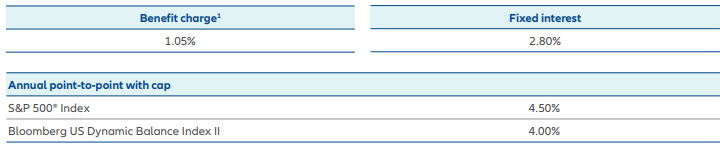 Allianz Essential Income 7 FIA September 2025 Rates