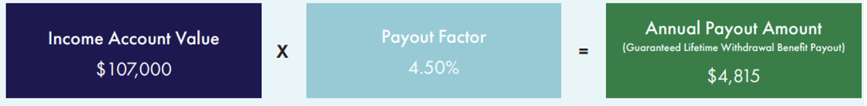 Annual Payout Amount 1