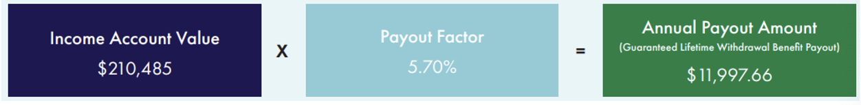 Annual Payout Amount 2