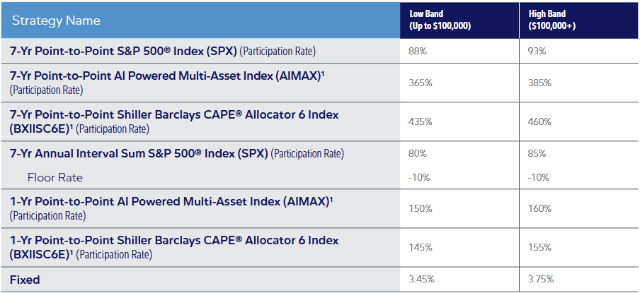 Athene Accumax Rate Sheet September 2025