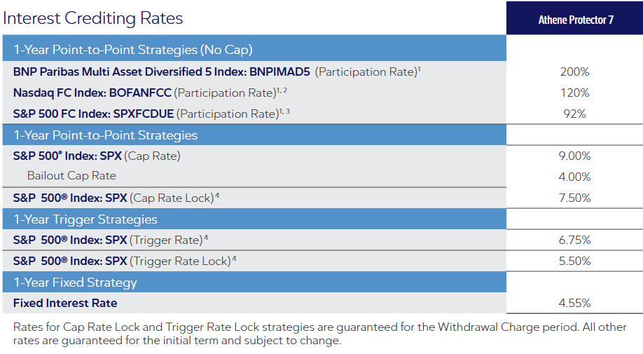 Athene Protector 7 October 2025 Rates