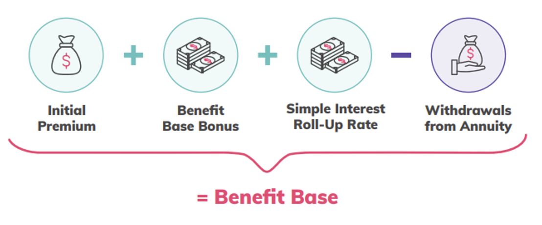 Benefit Base