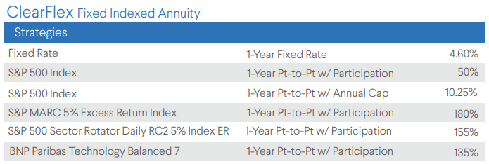 ClearSpring ClearFlex FIA January 2026 Rates