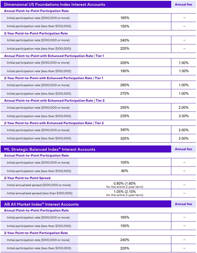CoreBridge Power Select Builder November 2025 - 2
