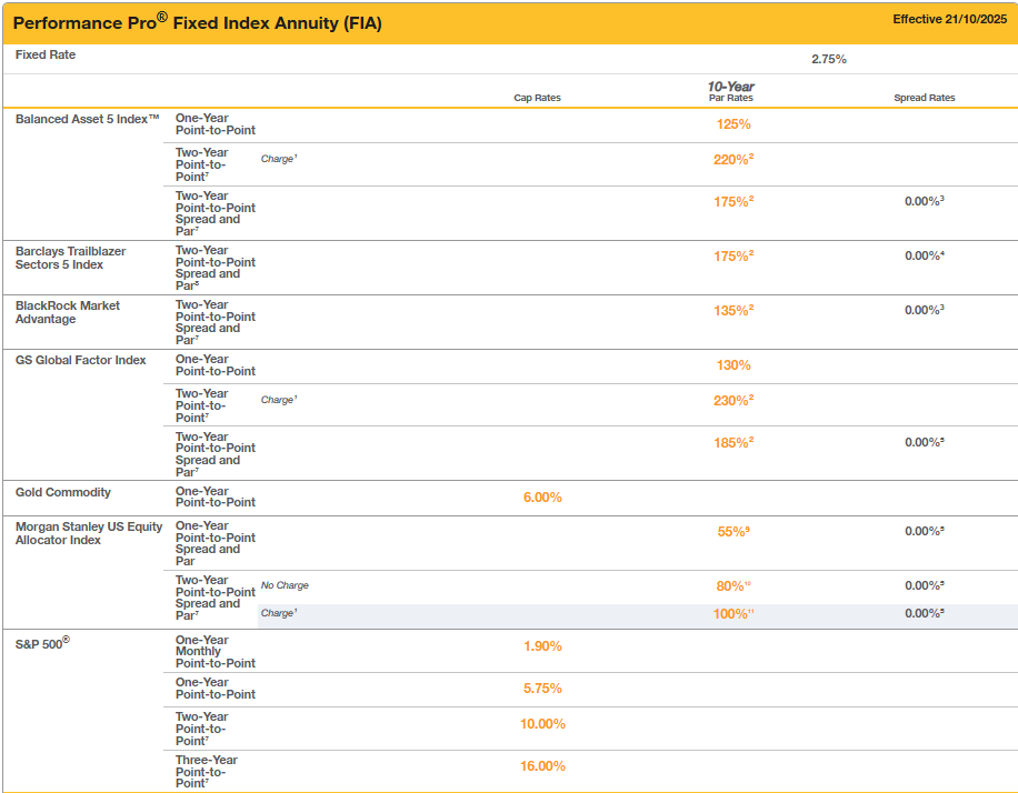 FG Safe Performance Pro FIA December 2025 Rates