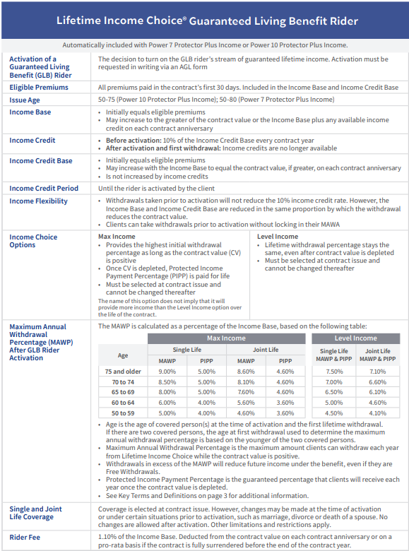Living Benefit Rider
