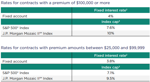 Nationwide Summit FIA January 2026 Rates