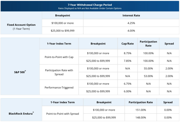 Pacific Life Index Edge March 2026 Rates