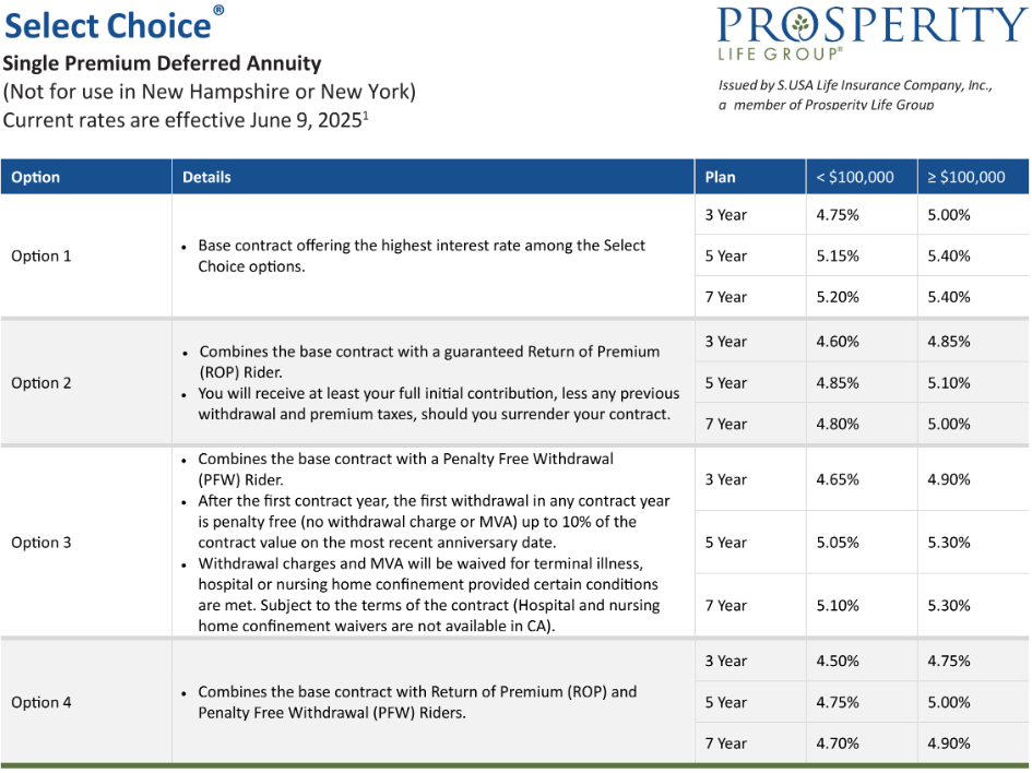 Prosperity Life Select Choice June 2025 Rates