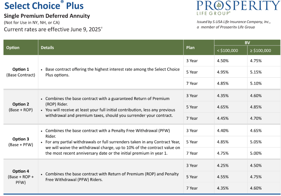 Prosperity Life Select Choice Plus June 2025 Rates