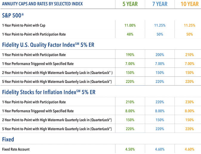 Prosperity Life WealthSecure Plus June 2025 Rates