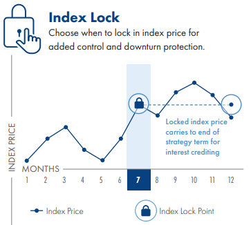 index lock