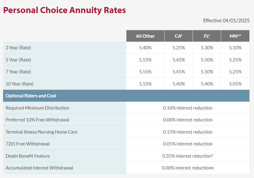 Sentinel Personal Choice May 2025 Rates
