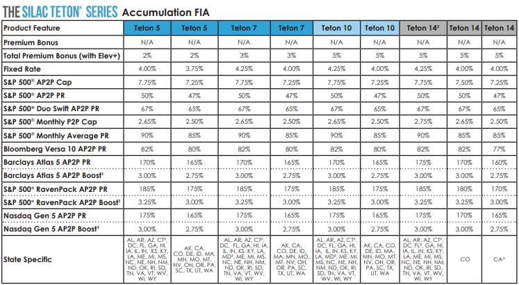 Silac Teton March 2026 Rates