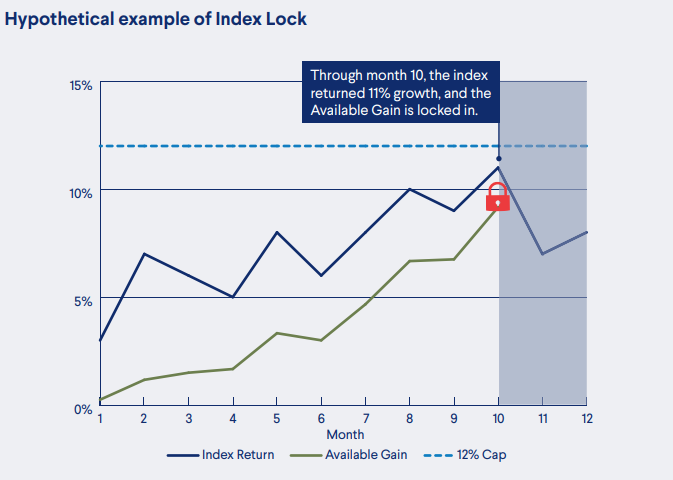 ex index lock